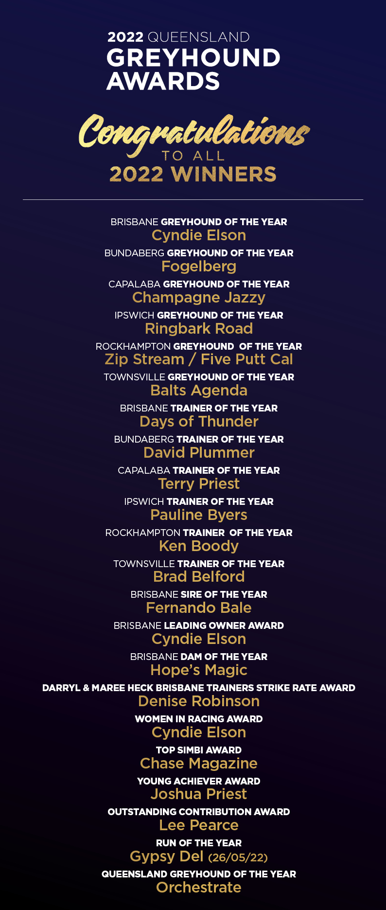 20230329-RQG-Greyhound-Awards-2022-Winners-Graphic-for-Website-794x1871px-v01.jpg