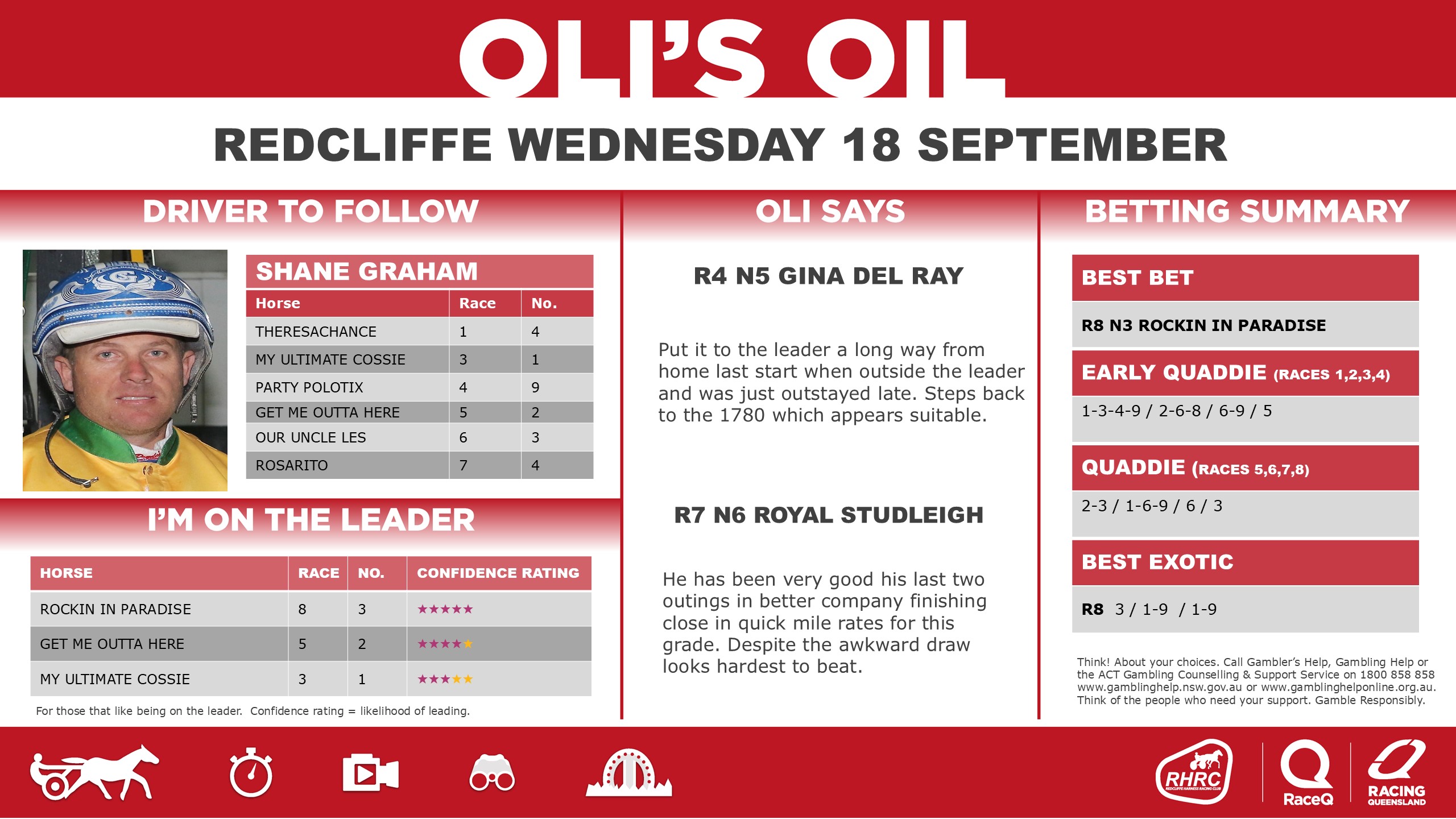 RQH-OilRedcliffeDashboard-20240701-18-September.jpg