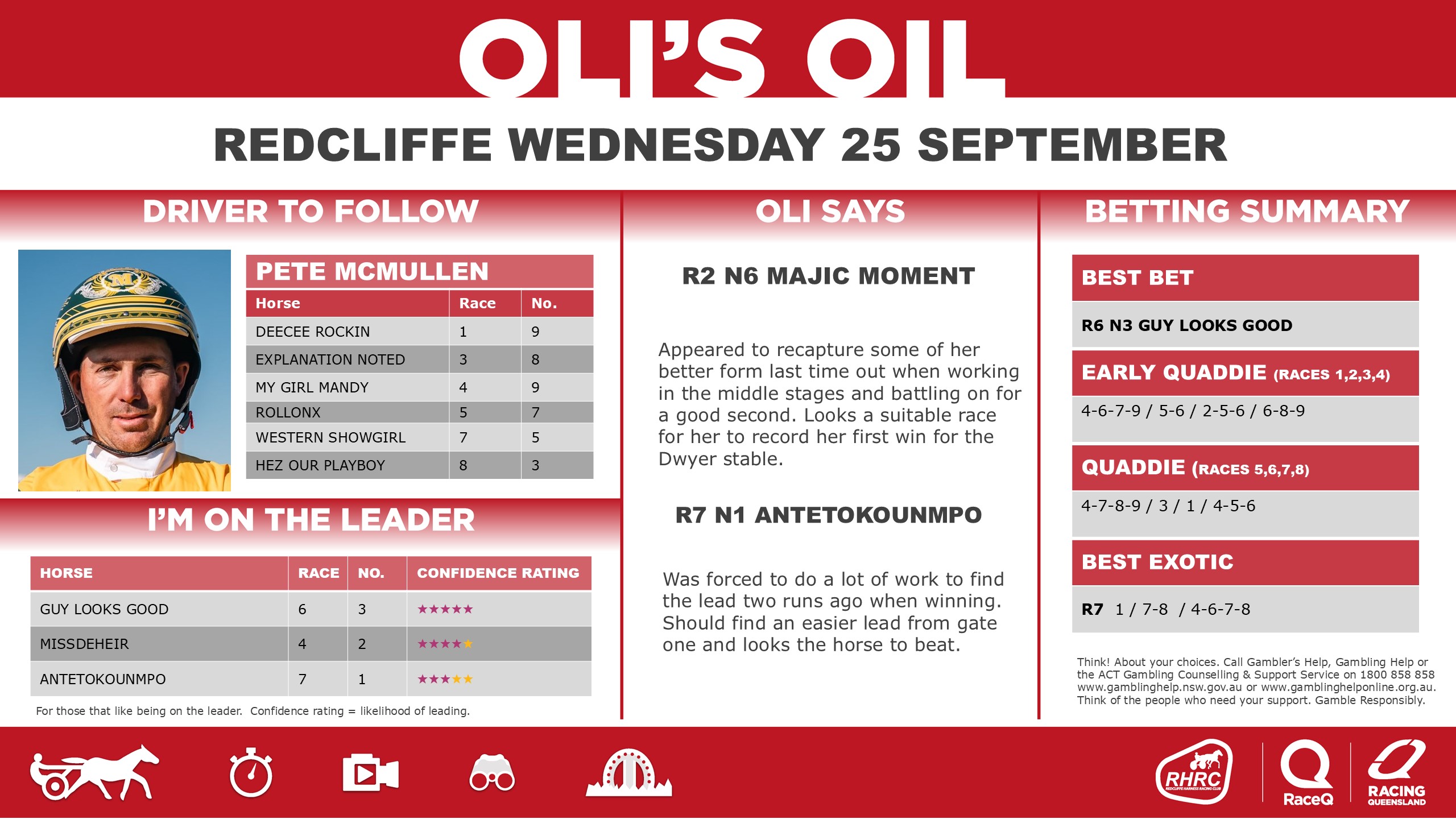 RQH-OilRedcliffeDashboard-20240701-25-September-updated-1.jpg