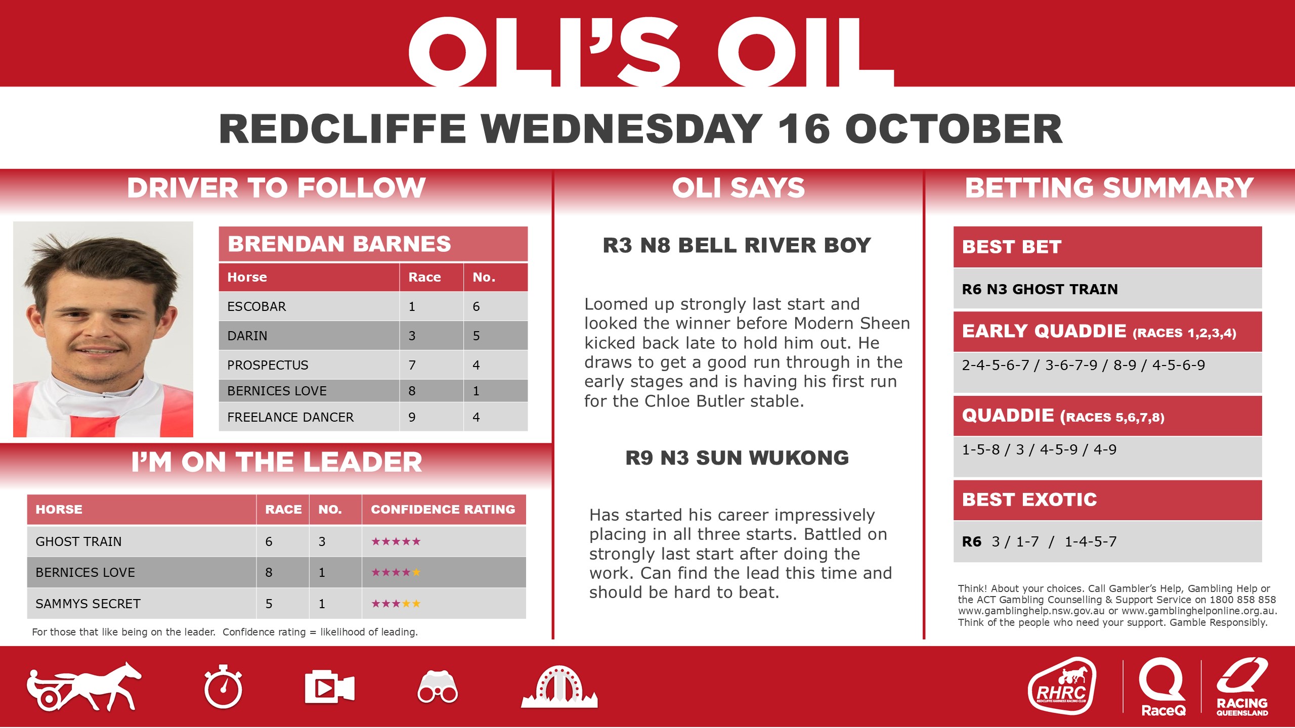 RQH-OilRedcliffeDashboard-20240701-16-October.jpg