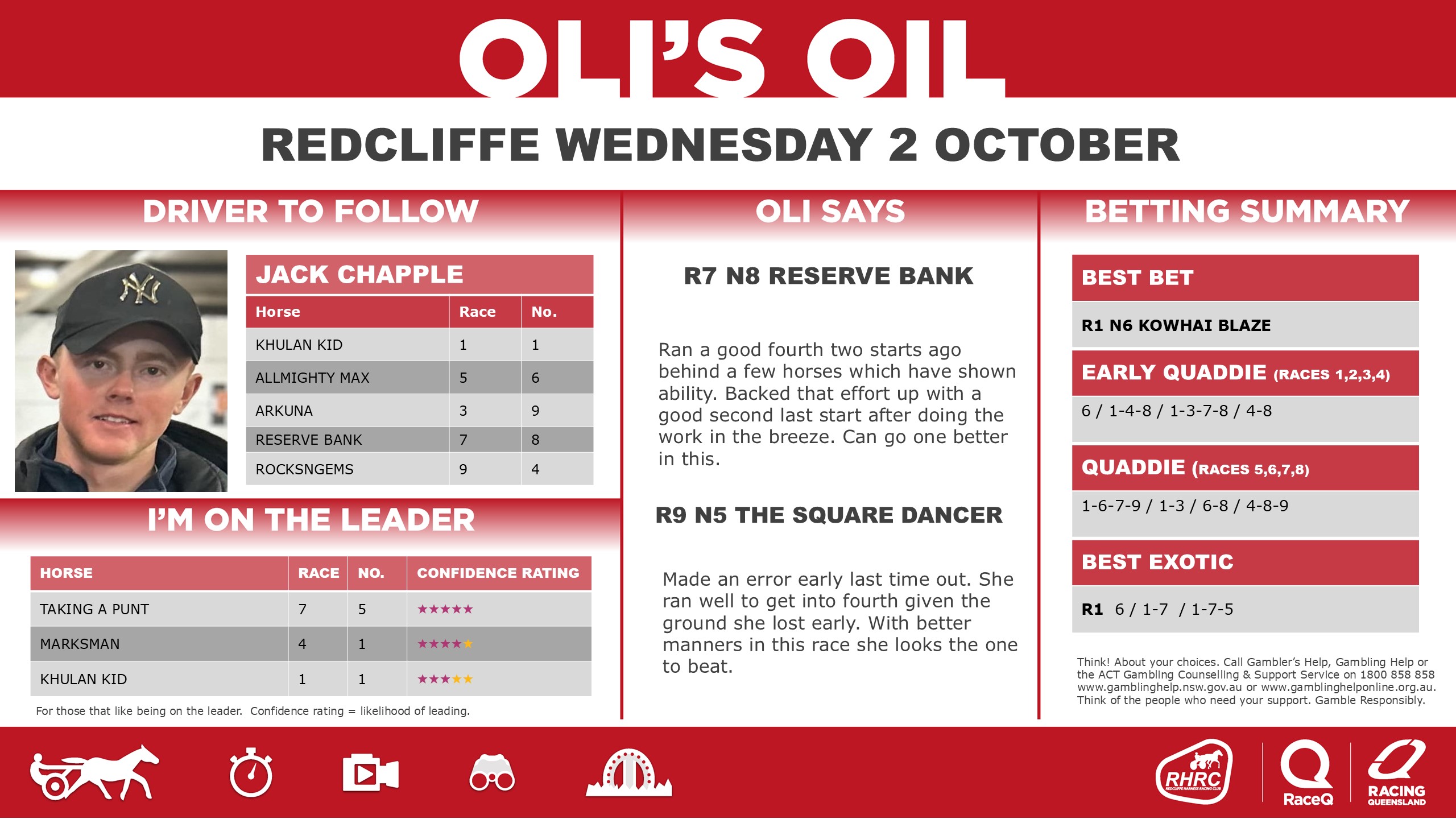 RQH-OilRedcliffeDashboard-20240701-2-October.jpg