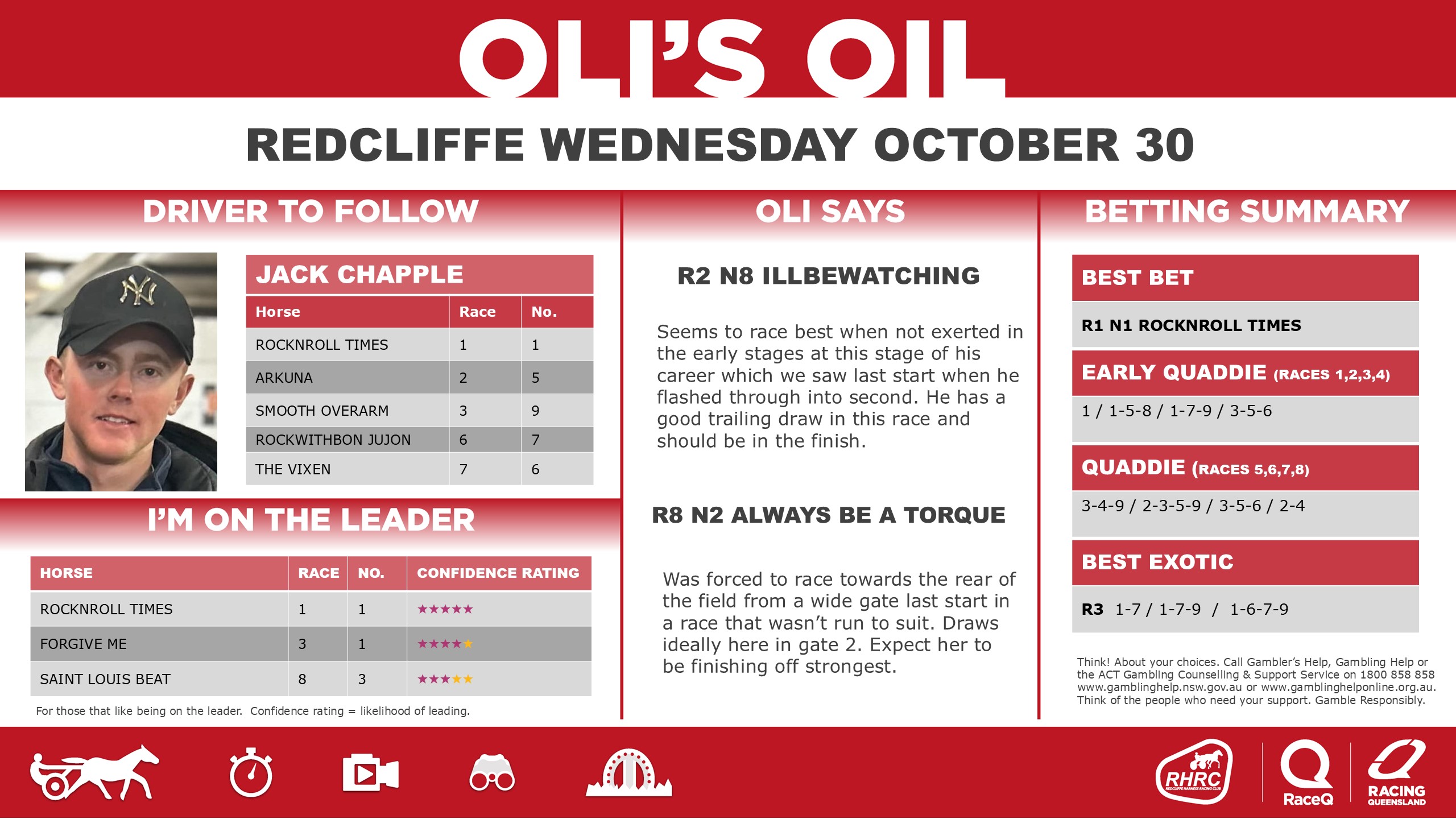 RQH-OilRedcliffeDashboard-20240701-30-October.jpg