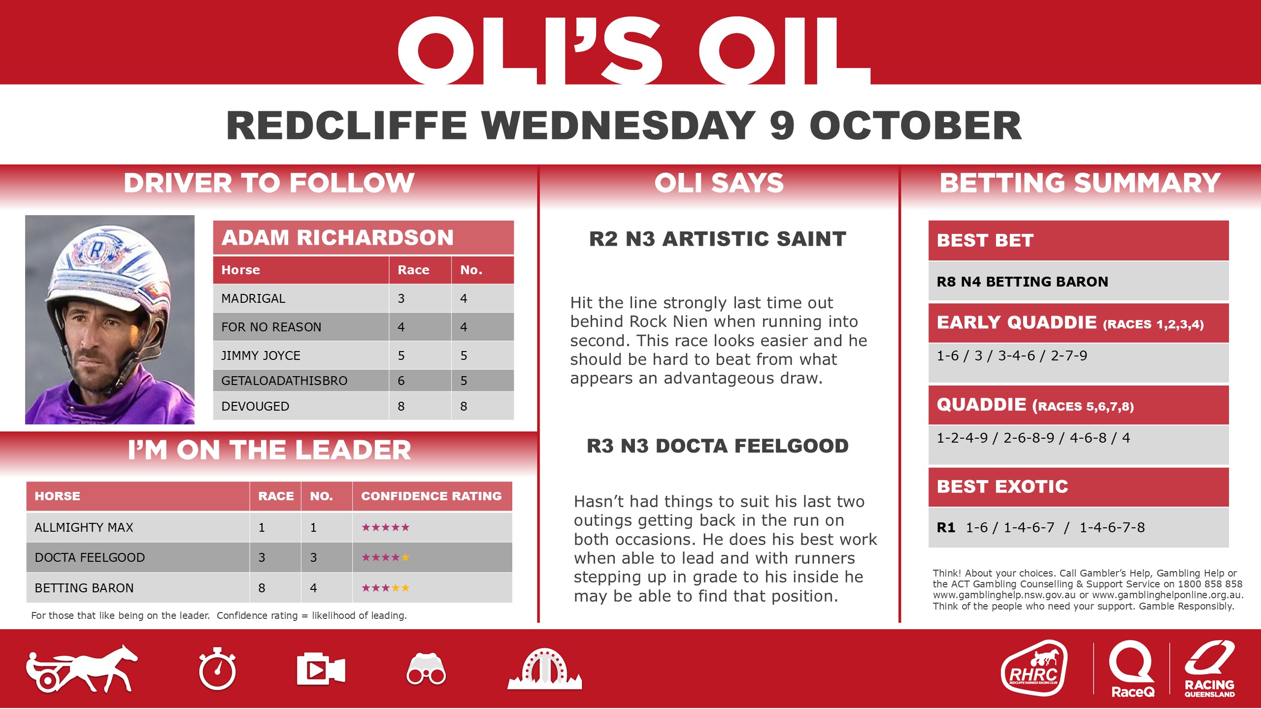 RQH-OilRedcliffeDashboard-20240701-9-October.jpg