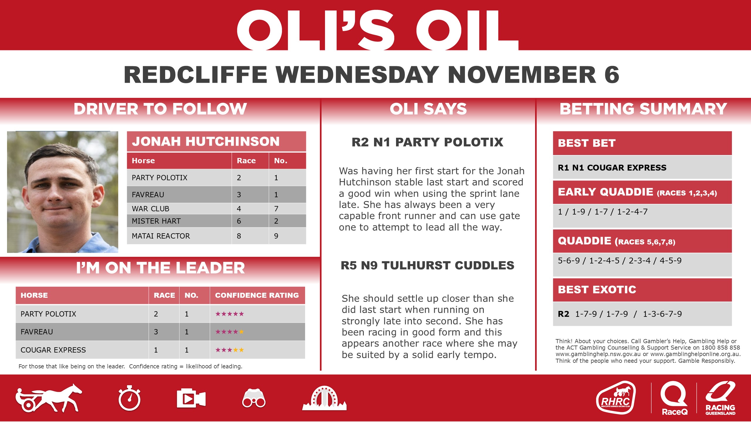 RQH-OilRedcliffeDashboard-20240701-6-November.jpg