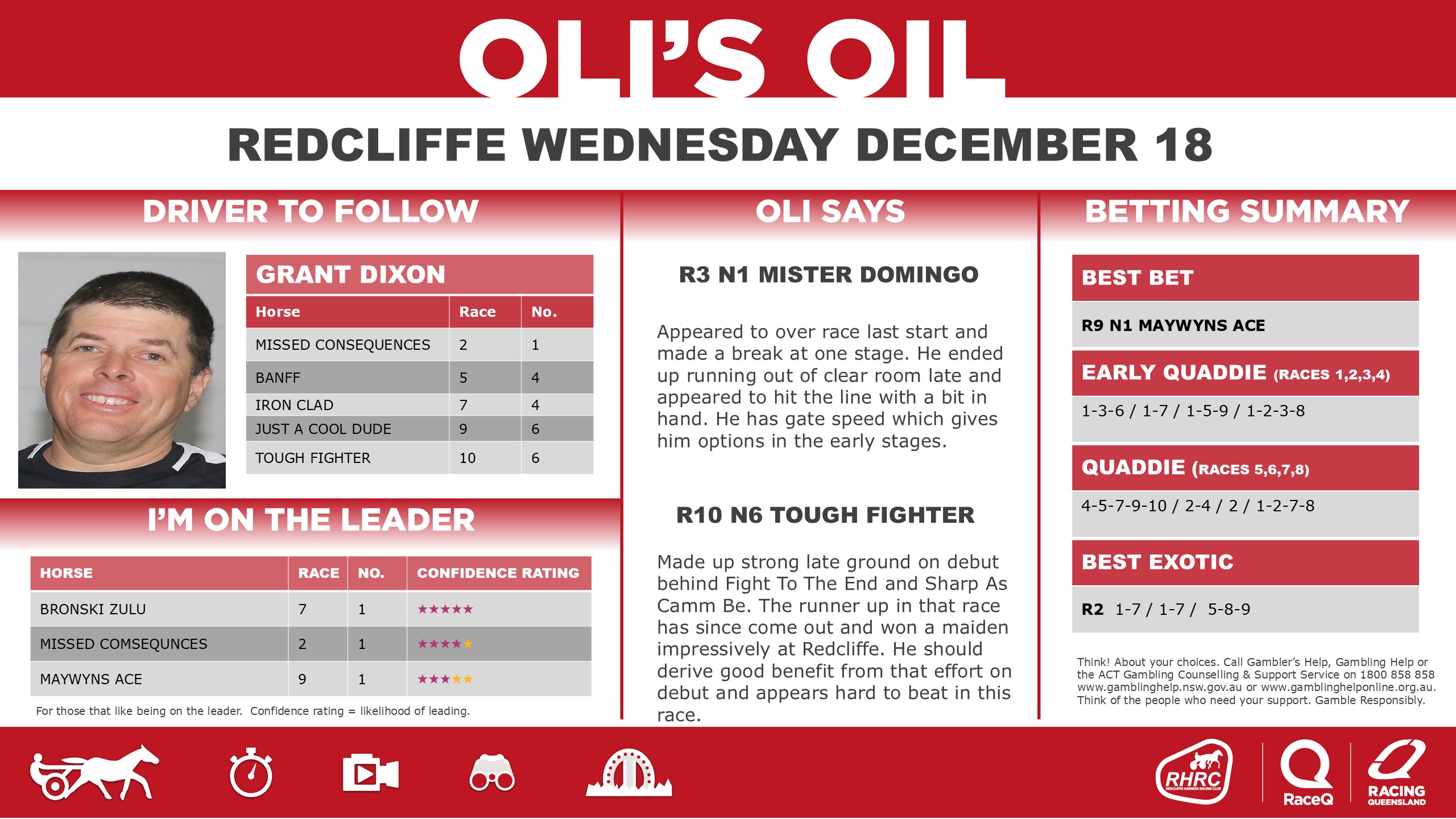 RQH-OilRedcliffeDashboard-20240701-18-December.jpg