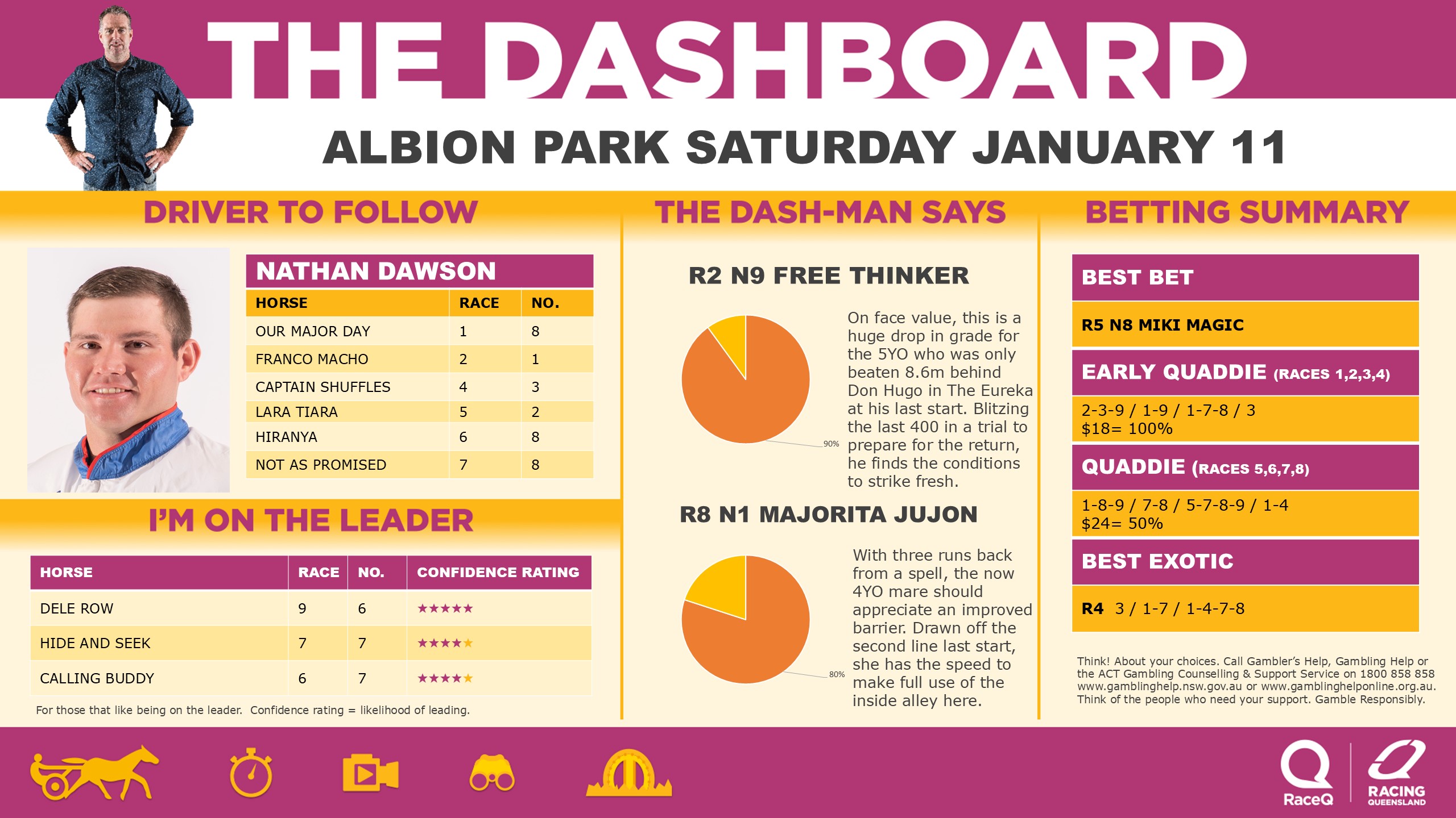 RQH-DashmanDashboard-11012025.jpg RQH-DashmanDashboard-11012025.jpg