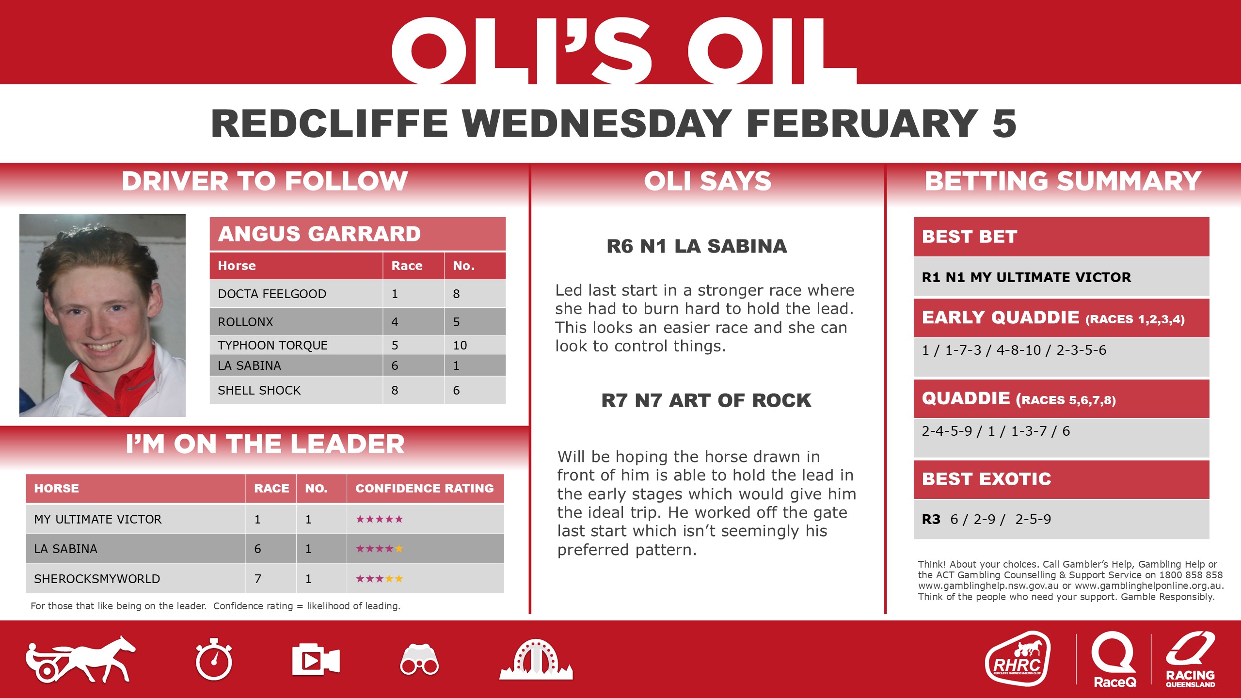 RQH-OilRedcliffeDashboard-20250701-5-February.jpg