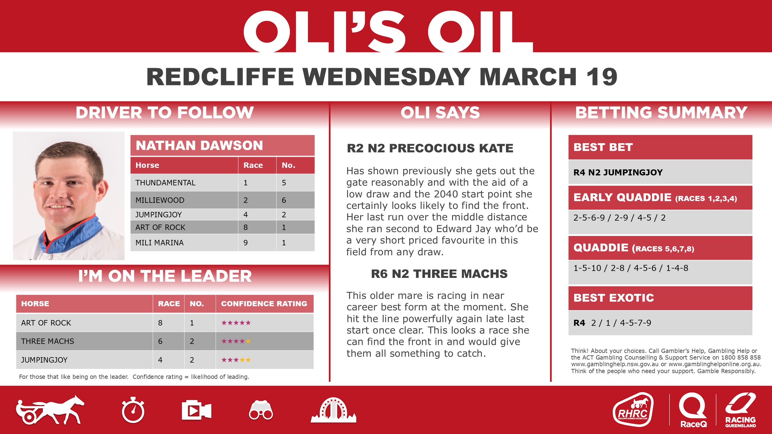 RQH-OilRedcliffeDashboard-20250701-19-MARCH.jpg