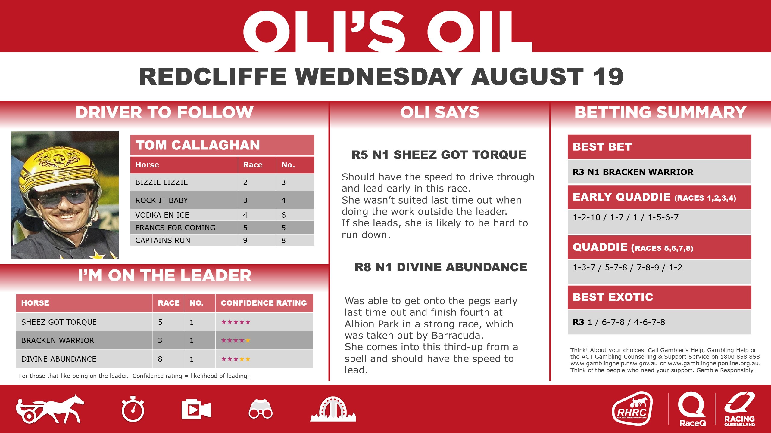 RQH-OilRedcliffeDashboard-19-August_1.jpg RQH-OilRedcliffeDashboard-19-August_1.jpg