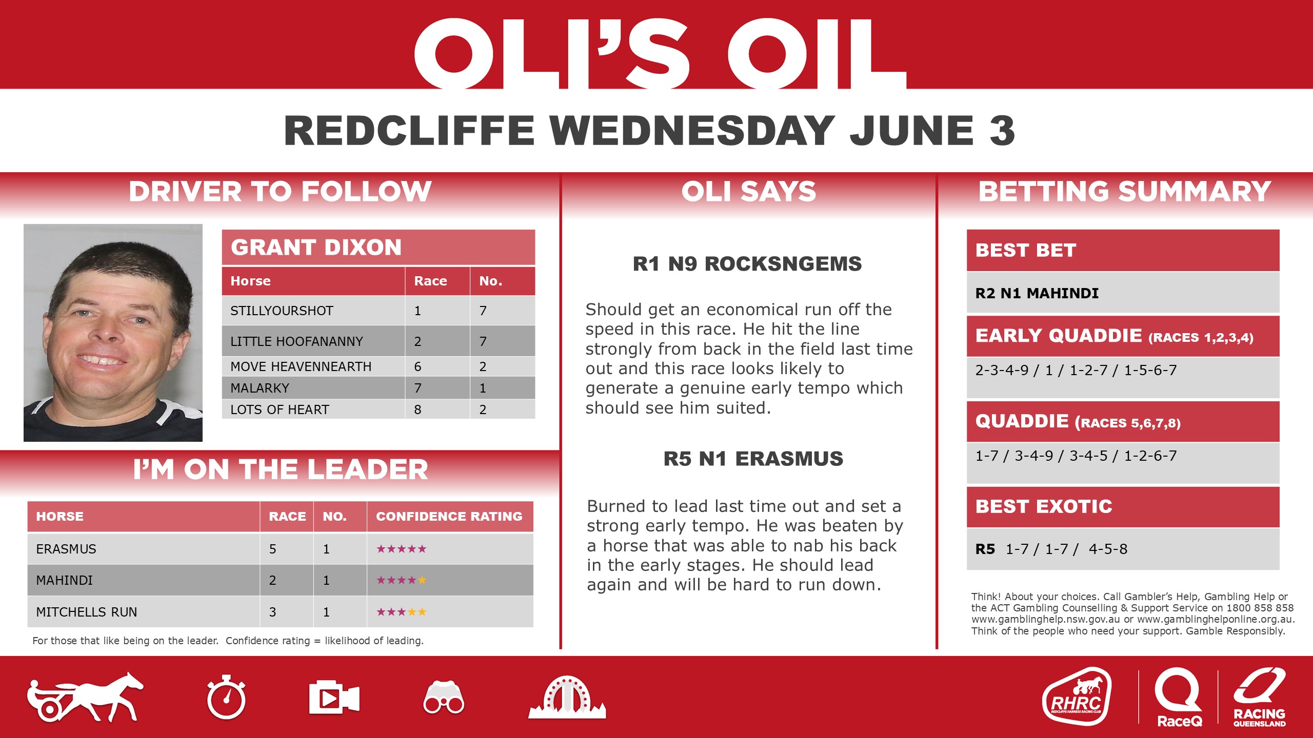 RQH-OilRedcliffeDashboard-3-JUNE.jpg RQH-OilRedcliffeDashboard-3-JUNE.jpg