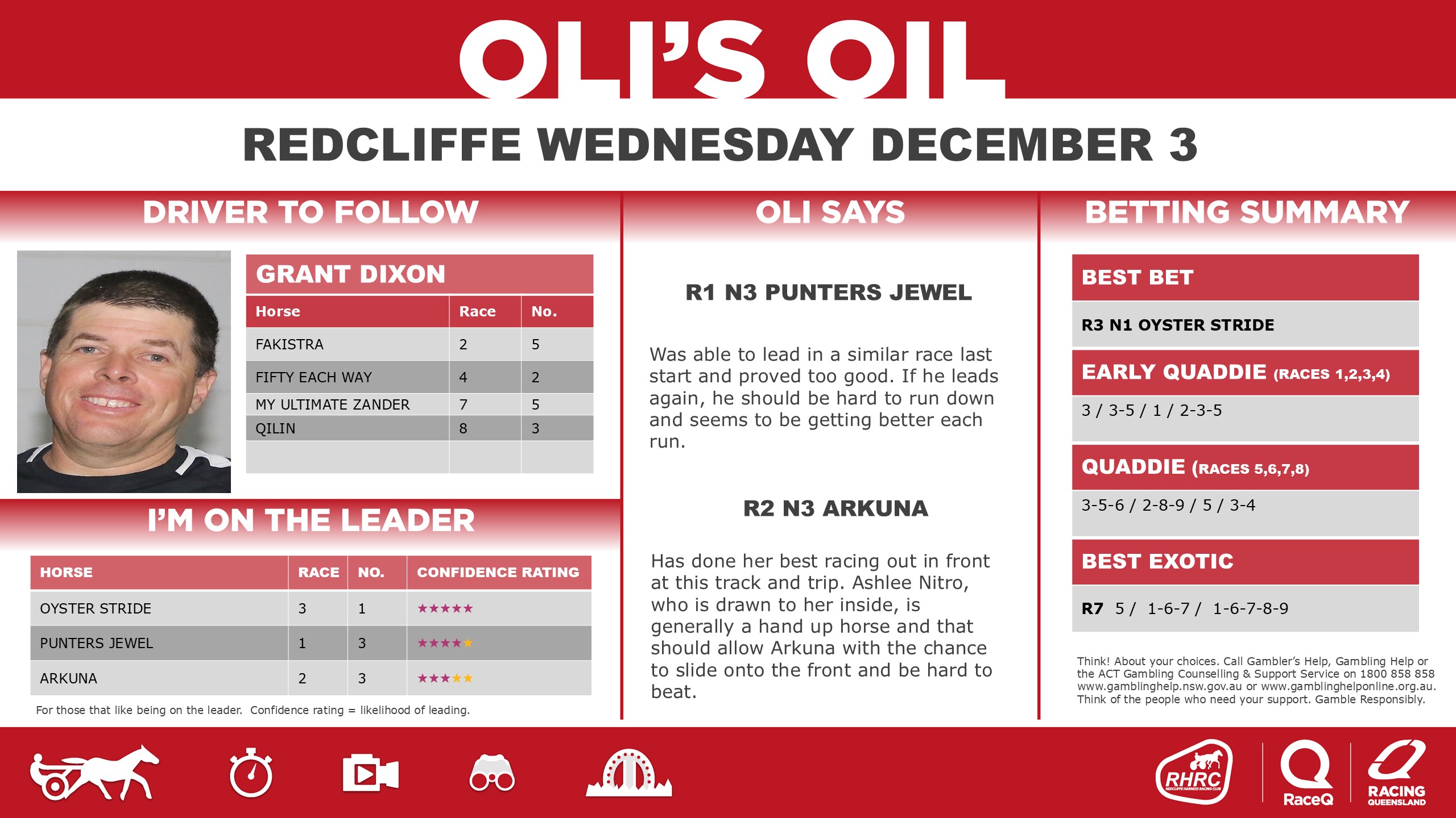 RQH-OilRedcliffeDashboard-20250910-3-December.jpg RQH-OilRedcliffeDashboard-20250910-3-December.jpg