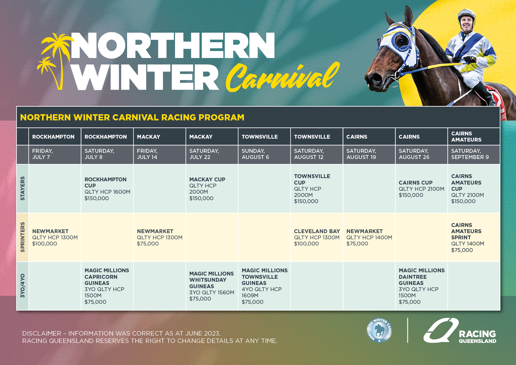 Northern Queensland Winter Racing Carnival returns for 2023 Racing